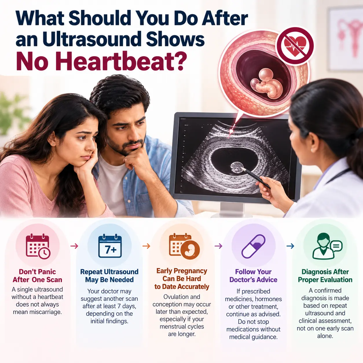Guidance After an Ultrasound Shows No Heartbeat
